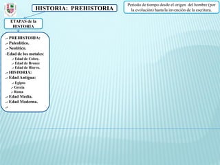 Periodo de tiempo desde el origen del hombre (por
                 HISTORIA: PREHISTORIA     la evolución) hasta la invención de la escritura.

  ETAPAS de la
   HISTORIA

.- PREHISTORIA:
.- Paleolítico.
.- Neolítico.
-Edad de los metales:
   .- Edad de Cobre.
   .- Edad de Bronce
   .- Edad de Hierro.
.- HISTORIA:
.- Edad Antigua:
   .- Egipto
  .- Grecia
  .- Roma
.- Edad Media.
.- Edad Moderna.
.-
 