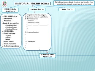Periodo de tiempo desde el origen del hombre (por
                 HISTORIA: PREHISTORIA                          la evolución) hasta la invención de la escritura.

  ETAPAS de la                  PALEOLÍTICO                           NEOLÍTICO
   HISTORIA
                        1.- Significa: ‘piedra antigua’.
.- PREHISTORIA:         2.- Duración: Hasta la Agricultura.
.- Paleolítico.         3.- Forma de vida:
.- Neolítico.              .- Nómadas
-Edad de los metales:      .- Habitan en cuevas
                           .- _____, _______, __________...
   .- Edad de Cobre.
                           .-
   .- Edad de Bronce
                             .-
   .- Edad de Hierro.
                            -
.- HISTORIA:            4.- Avances técnicos:
.- Edad Antigua:        .-
   .- Egipto
  .- Grecia             .-
  .- Roma               .-
.- Edad Media.           5.- Creencias:
.- Edad Moderna.         .-
.- E. Contemporánea     .-
                        .-
                                  _________, _________


                                                EDAD DE LOS
                                                 METALES
 