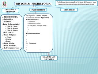 Periodo de tiempo desde el origen del hombre (por
                 HISTORIA: PREHISTORIA                          la evolución) hasta la invención de la escritura.

  ETAPAS de la                  PALEOLÍTICO                           NEOLÍTICO
   HISTORIA
                        1.- Significa: ‘piedra antigua’.
.- PREHISTORIA:         2.- Duración: Hasta la Agricultura.
.- Paleolítico.         3.- Forma de vida:
.- Neolítico.              .- Nómadas
-Edad de los metales:      .- Habitan en cuevas
                           .- Caza, pesca, recogen frutas…
   .- Edad de Cobre.
                           .-
   .- Edad de Bronce
                             .-
   .- Edad de Hierro.
                            -
.- HISTORIA:            4.- Avances técnicos:
.- Edad Antigua:        .-
   .- Egipto
  .- Grecia             .-
  .- Roma               .-
.- Edad Media.           5.- Creencias:
.- Edad Moderna.         .-
.- E. Contemporánea     .-
                        .-
                                  _________, _________


                                                EDAD DE LOS
                                                 METALES
 