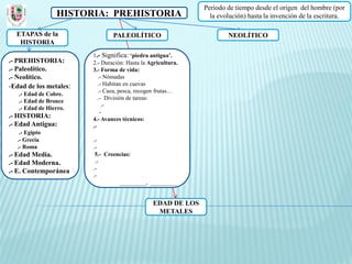 Periodo de tiempo desde el origen del hombre (por
                 HISTORIA: PREHISTORIA                          la evolución) hasta la invención de la escritura.

  ETAPAS de la                  PALEOLÍTICO                           NEOLÍTICO
   HISTORIA
                        1.- Significa: ‘piedra antigua’.
.- PREHISTORIA:         2.- Duración: Hasta la Agricultura.
.- Paleolítico.         3.- Forma de vida:
.- Neolítico.              .- Nómadas
-Edad de los metales:      .- Habitan en cuevas
                           .- Caza, pesca, recogen frutas…
   .- Edad de Cobre.
                           .- División de tareas:
   .- Edad de Bronce
                             .-
   .- Edad de Hierro.
                            -
.- HISTORIA:            4.- Avances técnicos:
.- Edad Antigua:        .-
   .- Egipto
  .- Grecia             .-
  .- Roma               .-
.- Edad Media.           5.- Creencias:
.- Edad Moderna.         .-
.- E. Contemporánea     .-
                        .-
                                  _________, _________


                                                EDAD DE LOS
                                                 METALES
 