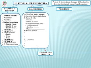 Periodo de tiempo desde el origen del hombre (por
                 HISTORIA: PREHISTORIA                          la evolución) hasta la invención de la escritura.

  ETAPAS de la                  PALEOLÍTICO                           NEOLÍTICO
   HISTORIA
                        1.- Significa: ‘piedra antigua’.
.- PREHISTORIA:         2.- Duración: Hasta la Agricultura.
.- Paleolítico.         3.- Forma de vida:
.- Neolítico.              .- Nómadas
-Edad de los metales:      .- Habitan en cuevas
                           .- Caza, pesca, recogen frutas…
   .- Edad de Cobre.
                           .- División de tareas:
   .- Edad de Bronce
                             .- Hombres: _______
   .- Edad de Hierro.
                            - Mujeres: _______________...
.- HISTORIA:            4.- Avances técnicos:
.- Edad Antigua:        .-
   .- Egipto
  .- Grecia             .-
  .- Roma               .-
.- Edad Media.           5.- Creencias:
.- Edad Moderna.         .-
.- E. Contemporánea     .-
                        .-
                                  _________, _________


                                                EDAD DE LOS
                                                 METALES
 