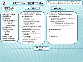 Periodo de tiempo desde el origen del hombre (por
                 HISTORIA: PREHISTORIA                             la evolución) hasta la invención de la escritura.

  ETAPAS de la                  PALEOLÍTICO                               NEOLÍTICO
   HISTORIA
                        1.- Significa: ‘piedra antigua’.          1.- Significa: ‘piedra nueva’.
.- PREHISTORIA:         2.- Duración: Hasta la Agricultura.       2.- Introducen: Agricultura y ganadería
.- Paleolítico.         3.- Forma de vida:                        3.- Forma de vida:
.- Neolítico.              .- Nómadas                               .- Sedentarios. (por Agricultura y ganadería)
-Edad de los metales:      .- Habitan en cuevas                     .- Poblados con cabañas…
                           .- Caza, pesca, recogen frutas…          .- Grupos más numerosos:
   .- Edad de Cobre.
                           .- División de tareas:                         .- Organizaciones sociales complejas
   .- Edad de Bronce
                             .- Hombres: caza,                            .- ______________________:
   .- Edad de Hierro.
                            - Mujeres: cuidado de los niños...     __________, ________, _______, ________
.- HISTORIA:            4.- Avances técnicos:
.- Edad Antigua:        .- Herramientas: cantos rodados,          4.- Avances técnicos:
   .- Egipto            que golpeaban… (sílex)…                   .-
  .- Grecia             .- Hacen: puntas de flecha, hachas…
  .- Roma               .- El Fuego.                              .-
.- Edad Media.           5.- Creencias:                           5.- Creencias:
.- Edad Moderna.         .- Creen en fuerzas de naturaleza…          .-
.- E. Contemporánea     .- Entierran a sus muertos.
                        .- Pinturas Rupestres:                    .-
                                     Levante, Cantabria


                                                  EDAD DE LOS
                                                   METALES
 