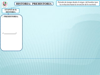 Periodo de tiempo desde el origen del hombre (por
               HISTORIA: PREHISTORIA     la evolución) hasta la invención de la escritura.

  ETAPAS de la
   HISTORIA

.- PREHISTORIA:




.- ____________:
 