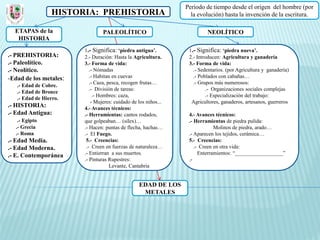 Periodo de tiempo desde el origen del hombre (por
                 HISTORIA: PREHISTORIA                             la evolución) hasta la invención de la escritura.

  ETAPAS de la                  PALEOLÍTICO                               NEOLÍTICO
   HISTORIA
                        1.- Significa: ‘piedra antigua’.          1.- Significa: ‘piedra nueva’.
.- PREHISTORIA:         2.- Duración: Hasta la Agricultura.       2.- Introducen: Agricultura y ganadería
.- Paleolítico.         3.- Forma de vida:                        3.- Forma de vida:
.- Neolítico.              .- Nómadas                               .- Sedentarios. (por Agricultura y ganadería)
-Edad de los metales:      .- Habitan en cuevas                     .- Poblados con cabañas…
                           .- Caza, pesca, recogen frutas…          .- Grupos más numerosos:
   .- Edad de Cobre.
                           .- División de tareas:                         .- Organizaciones sociales complejas
   .- Edad de Bronce
                             .- Hombres: caza,                            .- Especialización del trabajo:
   .- Edad de Hierro.
                            - Mujeres: cuidado de los niños...     Agricultores, ganaderos, artesanos, guerreros
.- HISTORIA:            4.- Avances técnicos:
.- Edad Antigua:        .- Herramientas: cantos rodados,          4.- Avances técnicos:
   .- Egipto            que golpeaban… (sílex)…                   .- Herramientas de piedra pulida:
  .- Grecia             .- Hacen: puntas de flecha, hachas…                   Molinos de piedra, arado…
  .- Roma               .- El Fuego.                              .- Aparecen los tejidos, cerámica…
.- Edad Media.           5.- Creencias:                           5.- Creencias:
.- Edad Moderna.         .- Creen en fuerzas de naturaleza…          .- Creen en otra vida:
.- E. Contemporánea     .- Entierran a sus muertos.                    Enterramientos: “__________________”
                        .- Pinturas Rupestres:                    .-
                                     Levante, Cantabria


                                                  EDAD DE LOS
                                                   METALES
 