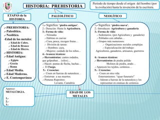Periodo de tiempo desde el origen del hombre (por
                 HISTORIA: PREHISTORIA                             la evolución) hasta la invención de la escritura.

  ETAPAS de la                  PALEOLÍTICO                                NEOLÍTICO
   HISTORIA
                        1.- Significa: ‘piedra antigua’.          1.- Significa: ‘piedra nueva’.
.- PREHISTORIA:         2.- Duración: Hasta la Agricultura.       2.- Introducen: Agricultura y ganadería
.- Paleolítico.         3.- Forma de vida:                        3.- Forma de vida:
.- Neolítico.              .- Nómadas                               .- Sedentarios. (por Agricultura y ganadería)
-Edad de los metales:      .- Habitan en cuevas                     .- Poblados con cabañas…
                           .- Caza, pesca, recogen frutas…          .- Grupos más numerosos:
   .- Edad de Cobre.
                           .- División de tareas:                         .- Organizaciones sociales complejas
   .- Edad de Bronce
                             .- Hombres: caza,                            .- Especialización del trabajo:
   .- Edad de Hierro.
                            - Mujeres: cuidado de los niños...     Agricultores, ganaderos, artesanos, guerreros
.- HISTORIA:            4.- Avances técnicos:
.- Edad Antigua:        .- Herramientas: cantos rodados,          4.- Avances técnicos:
    .- Egipto           que golpeaban… (sílex)…                   .- Herramientas de piedra pulida:
   .- Grecia            .- Hacen: puntas de flecha, hachas…                     Molinos de piedra, arado…
   .- Roma              .- El Fuego.                              .- Aparecen los tejidos, cerámica…
.- Edad Media.           5.- Creencias:                           5.- Creencias:
.- Edad Moderna.         .- Creen en fuerzas de naturaleza…          .- Creen en otra vida:
.- E. Contemporánea     .- Entierran a sus muertos.                     Enterramientos: “ajuar funerario”
                        .- Pinturas Rupestres:                         .- Adoran a fuerzas de la naturaleza y los
                                     Levante, Cantabria                   representan en estatuas de cerámica.

 Aparece:
 METALÚRGIA.                                      EDAD DE LOS
                                                   METALES
 1.-
 2.-
 3.-
 