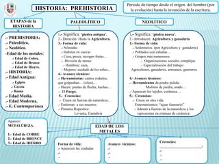 Periodo de tiempo desde el origen del hombre (por
                 HISTORIA: PREHISTORIA                                  la evolución) hasta la invención de la escritura.

  ETAPAS de la                  PALEOLÍTICO                                      NEOLÍTICO
   HISTORIA
                        1.- Significa: ‘piedra antigua’.                1.- Significa: ‘piedra nueva’.
.- PREHISTORIA:         2.- Duración: Hasta la Agricultura.             2.- Introducen: Agricultura y ganadería
.- Paleolítico.         3.- Forma de vida:                              3.- Forma de vida:
.- Neolítico.              .- Nómadas                                     .- Sedentarios. (por Agricultura y ganadería)
-Edad de los metales:      .- Habitan en cuevas                           .- Poblados con cabañas…
                           .- Caza, pesca, recogen frutas…                .- Grupos más numerosos:
   .- Edad de Cobre.
                           .- División de tareas:                               .- Organizaciones sociales complejas
   .- Edad de Bronce
                             .- Hombres: caza,                                  .- Especialización del trabajo:
   .- Edad de Hierro.
                            - Mujeres: cuidado de los niños...           Agricultores, ganaderos, artesanos, guerreros
.- HISTORIA:            4.- Avances técnicos:
.- Edad Antigua:        .- Herramientas: cantos rodados,                4.- Avances técnicos:
   .- Egipto            que golpeaban… (sílex)…                         .- Herramientas de piedra pulida:
  .- Grecia             .- Hacen: puntas de flecha, hachas…                           Molinos de piedra, arado…
  .- Roma               .- El Fuego.                                    .- Aparecen los tejidos, cerámica…
.- Edad Media.           5.- Creencias:                                 5.- Creencias:
.- Edad Moderna.         .- Creen en fuerzas de naturaleza…                .- Creen en otra vida:
.- E. Contemporánea     .- Entierran a sus muertos.                           Enterramientos: “ajuar funerario”
                        .- Pinturas Rupestres:                               .- Adoran a fuerzas de la naturaleza y los
                                     Levante, Cantabria                         representan en estatuas de cerámica.

 Aparece:
 METALÚRGIA.                                       EDAD DE LOS
                                                    METALES
 1.- Edad de COBRE
 2.- Edad de BRONCE
 3.- Edad de HIERRO                                                                           Creencias:
                        Forma de vida:                     Avances técnicos:
                                                                                              _______________________:
                        .- Aparecen las ciudades           .-
                                                                                              .-
                        .-                                 .-
                                                                                              .-
                        .-                                 .-
                                                                                              .-
 