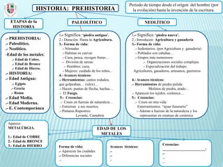 Periodo de tiempo desde el origen del hombre (por
                 HISTORIA: PREHISTORIA                                  la evolución) hasta la invención de la escritura.

  ETAPAS de la                  PALEOLÍTICO                                      NEOLÍTICO
   HISTORIA
                        1.- Significa: ‘piedra antigua’.                1.- Significa: ‘piedra nueva’.
.- PREHISTORIA:         2.- Duración: Hasta la Agricultura.             2.- Introducen: Agricultura y ganadería
.- Paleolítico.         3.- Forma de vida:                              3.- Forma de vida:
.- Neolítico.              .- Nómadas                                     .- Sedentarios. (por Agricultura y ganadería)
-Edad de los metales:      .- Habitan en cuevas                           .- Poblados con cabañas…
                           .- Caza, pesca, recogen frutas…                .- Grupos más numerosos:
   .- Edad de Cobre.
                           .- División de tareas:                               .- Organizaciones sociales complejas
   .- Edad de Bronce
                             .- Hombres: caza,                                  .- Especialización del trabajo:
   .- Edad de Hierro.
                            - Mujeres: cuidado de los niños...           Agricultores, ganaderos, artesanos, guerreros
.- HISTORIA:            4.- Avances técnicos:
.- Edad Antigua:        .- Herramientas: cantos rodados,                4.- Avances técnicos:
   .- Egipto            que golpeaban… (sílex)…                         .- Herramientas de piedra pulida:
  .- Grecia             .- Hacen: puntas de flecha, hachas…                           Molinos de piedra, arado…
  .- Roma               .- El Fuego.                                    .- Aparecen los tejidos, cerámica…
.- Edad Media.           5.- Creencias:                                 5.- Creencias:
.- Edad Moderna.         .- Creen en fuerzas de naturaleza…                .- Creen en otra vida:
.- E. Contemporánea     .- Entierran a sus muertos.                           Enterramientos: “ajuar funerario”
                        .- Pinturas Rupestres:                               .- Adoran a fuerzas de la naturaleza y los
                                     Levante, Cantabria                         representan en estatuas de cerámica.

 Aparece:
 METALÚRGIA.                                       EDAD DE LOS
                                                    METALES
 1.- Edad de COBRE
 2.- Edad de BRONCE
 3.- Edad de HIERRO                                                                           Creencias:
                        Forma de vida:                     Avances técnicos:
                                                                                              _______________________:
                        .- Aparecen las ciudades           .-
                                                                                              .-
                        .- Diferencias sociales            .-
                                                                                              .-
                        .-                                 .-
                                                                                              .-
 