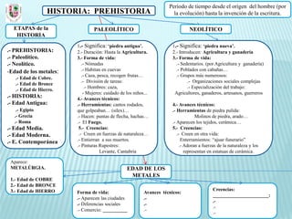 Periodo de tiempo desde el origen del hombre (por
                 HISTORIA: PREHISTORIA                                  la evolución) hasta la invención de la escritura.

  ETAPAS de la                  PALEOLÍTICO                                      NEOLÍTICO
   HISTORIA
                        1.- Significa: ‘piedra antigua’.                1.- Significa: ‘piedra nueva’.
.- PREHISTORIA:         2.- Duración: Hasta la Agricultura.             2.- Introducen: Agricultura y ganadería
.- Paleolítico.         3.- Forma de vida:                              3.- Forma de vida:
.- Neolítico.              .- Nómadas                                     .- Sedentarios. (por Agricultura y ganadería)
-Edad de los metales:      .- Habitan en cuevas                           .- Poblados con cabañas…
                           .- Caza, pesca, recogen frutas…                .- Grupos más numerosos:
   .- Edad de Cobre.
                           .- División de tareas:                               .- Organizaciones sociales complejas
   .- Edad de Bronce
                             .- Hombres: caza,                                  .- Especialización del trabajo:
   .- Edad de Hierro.
                            - Mujeres: cuidado de los niños...           Agricultores, ganaderos, artesanos, guerreros
.- HISTORIA:            4.- Avances técnicos:
.- Edad Antigua:        .- Herramientas: cantos rodados,                4.- Avances técnicos:
   .- Egipto            que golpeaban… (sílex)…                         .- Herramientas de piedra pulida:
  .- Grecia             .- Hacen: puntas de flecha, hachas…                           Molinos de piedra, arado…
  .- Roma               .- El Fuego.                                    .- Aparecen los tejidos, cerámica…
.- Edad Media.           5.- Creencias:                                 5.- Creencias:
.- Edad Moderna.         .- Creen en fuerzas de naturaleza…                .- Creen en otra vida:
.- E. Contemporánea     .- Entierran a sus muertos.                           Enterramientos: “ajuar funerario”
                        .- Pinturas Rupestres:                               .- Adoran a fuerzas de la naturaleza y los
                                     Levante, Cantabria                         representan en estatuas de cerámica.

 Aparece:
 METALÚRGIA.                                      EDAD DE LOS
                                                   METALES
 1.- Edad de COBRE
 2.- Edad de BRONCE
 3.- Edad de HIERRO                                                                           Creencias:
                        Forma de vida:                     Avances técnicos:
                                                                                              _______________________:
                        .- Aparecen las ciudades           .-
                                                                                              .-
                        .- Diferencias sociales            .-
                                                                                              .-
                        .- Comercio: __________            .-
                                                                                              .-
 
