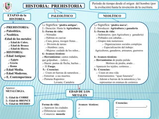 Periodo de tiempo desde el origen del hombre (por
                 HISTORIA: PREHISTORIA                                  la evolución) hasta la invención de la escritura.

  ETAPAS de la                  PALEOLÍTICO                                      NEOLÍTICO
   HISTORIA
                        1.- Significa: ‘piedra antigua’.                1.- Significa: ‘piedra nueva’.
.- PREHISTORIA:         2.- Duración: Hasta la Agricultura.             2.- Introducen: Agricultura y ganadería
.- Paleolítico.         3.- Forma de vida:                              3.- Forma de vida:
.- Neolítico.              .- Nómadas                                     .- Sedentarios. (por Agricultura y ganadería)
-Edad de los metales:      .- Habitan en cuevas                           .- Poblados con cabañas…
                           .- Caza, pesca, recogen frutas…                .- Grupos más numerosos:
   .- Edad de Cobre.
                           .- División de tareas:                               .- Organizaciones sociales complejas
   .- Edad de Bronce
                             .- Hombres: caza,                                  .- Especialización del trabajo:
   .- Edad de Hierro.
                            - Mujeres: cuidado de los niños...           Agricultores, ganaderos, artesanos, guerreros
.- HISTORIA:            4.- Avances técnicos:
.- Edad Antigua:        .- Herramientas: cantos rodados,                4.- Avances técnicos:
   .- Egipto            que golpeaban… (sílex)…                         .- Herramientas de piedra pulida:
  .- Grecia             .- Hacen: puntas de flecha, hachas…                           Molinos de piedra, arado…
  .- Roma               .- El Fuego.                                    .- Aparecen los tejidos, cerámica…
.- Edad Media.           5.- Creencias:                                 5.- Creencias:
.- Edad Moderna.         .- Creen en fuerzas de naturaleza…                .- Creen en otra vida:
.- E. Contemporánea     .- Entierran a sus muertos.                           Enterramientos: “ajuar funerario”
                        .- Pinturas Rupestres:                               .- Adoran a fuerzas de la naturaleza y los
                                     Levante, Cantabria                         representan en estatuas de cerámica.

 Aparece:
 METALÚRGIA.                                       EDAD DE LOS
                                                    METALES
 1.- Edad de COBRE
 2.- Edad de BRONCE
 3.- Edad de HIERRO                                                                           Creencias:
                        Forma de vida:                     Avances técnicos:
                                                                                              _______________________:
                        .- Aparecen las ciudades           .-
                                                                                              .-
                        .- Diferencias sociales            .-
                                                                                              .-
                        .- Comercio: moneda                .-
                                                                                              .-
 