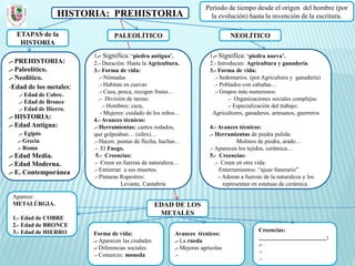 Periodo de tiempo desde el origen del hombre (por
                 HISTORIA: PREHISTORIA                                    la evolución) hasta la invención de la escritura.

  ETAPAS de la                  PALEOLÍTICO                                       NEOLÍTICO
   HISTORIA
                        1.- Significa: ‘piedra antigua’.                 1.- Significa: ‘piedra nueva’.
.- PREHISTORIA:         2.- Duración: Hasta la Agricultura.              2.- Introducen: Agricultura y ganadería
.- Paleolítico.         3.- Forma de vida:                               3.- Forma de vida:
.- Neolítico.              .- Nómadas                                      .- Sedentarios. (por Agricultura y ganadería)
-Edad de los metales:      .- Habitan en cuevas                            .- Poblados con cabañas…
                           .- Caza, pesca, recogen frutas…                 .- Grupos más numerosos:
   .- Edad de Cobre.
                           .- División de tareas:                                .- Organizaciones sociales complejas
   .- Edad de Bronce
                             .- Hombres: caza,                                   .- Especialización del trabajo:
   .- Edad de Hierro.
                            - Mujeres: cuidado de los niños...            Agricultores, ganaderos, artesanos, guerreros
.- HISTORIA:            4.- Avances técnicos:
.- Edad Antigua:        .- Herramientas: cantos rodados,                 4.- Avances técnicos:
   .- Egipto            que golpeaban… (sílex)…                          .- Herramientas de piedra pulida:
  .- Grecia             .- Hacen: puntas de flecha, hachas…                            Molinos de piedra, arado…
  .- Roma               .- El Fuego.                                     .- Aparecen los tejidos, cerámica…
.- Edad Media.           5.- Creencias:                                  5.- Creencias:
.- Edad Moderna.        .- Creen en fuerzas de naturaleza…                  .- Creen en otra vida:
.- E. Contemporánea     .- Entierran a sus muertos.                            Enterramientos: “ajuar funerario”
                        .- Pinturas Rupestres:                                .- Adoran a fuerzas de la naturaleza y los
                                     Levante, Cantabria                          representan en estatuas de cerámica.

 Aparece:
 METALÚRGIA.                                       EDAD DE LOS
                                                    METALES
 1.- Edad de COBRE
 2.- Edad de BRONCE
 3.- Edad de HIERRO                                                                            Creencias:
                        Forma de vida:                     Avances técnicos:
                                                                                               _______________________:
                        .- Aparecen las ciudades           .- La rueda
                                                                                               .-
                        .- Diferencias sociales            .- Mejoras agrícolas
                                                                                               .-
                        .- Comercio: moneda                .-
                                                                                               .-
 