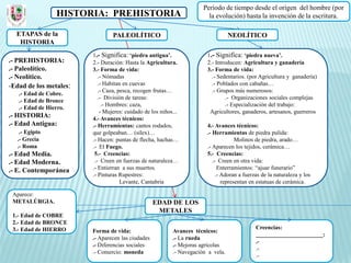 Periodo de tiempo desde el origen del hombre (por
                 HISTORIA: PREHISTORIA                                   la evolución) hasta la invención de la escritura.

  ETAPAS de la                  PALEOLÍTICO                                        NEOLÍTICO
   HISTORIA
                        1.- Significa: ‘piedra antigua’.                1.- Significa: ‘piedra nueva’.
.- PREHISTORIA:         2.- Duración: Hasta la Agricultura.             2.- Introducen: Agricultura y ganadería
.- Paleolítico.         3.- Forma de vida:                              3.- Forma de vida:
.- Neolítico.              .- Nómadas                                     .- Sedentarios. (por Agricultura y ganadería)
-Edad de los metales:      .- Habitan en cuevas                           .- Poblados con cabañas…
                           .- Caza, pesca, recogen frutas…                .- Grupos más numerosos:
   .- Edad de Cobre.
                           .- División de tareas:                               .- Organizaciones sociales complejas
   .- Edad de Bronce
                             .- Hombres: caza,                                  .- Especialización del trabajo:
   .- Edad de Hierro.
                            - Mujeres: cuidado de los niños...           Agricultores, ganaderos, artesanos, guerreros
.- HISTORIA:            4.- Avances técnicos:
.- Edad Antigua:        .- Herramientas: cantos rodados,                4.- Avances técnicos:
   .- Egipto            que golpeaban… (sílex)…                         .- Herramientas de piedra pulida:
  .- Grecia             .- Hacen: puntas de flecha, hachas…                           Molinos de piedra, arado…
  .- Roma               .- El Fuego.                                    .- Aparecen los tejidos, cerámica…
.- Edad Media.           5.- Creencias:                                 5.- Creencias:
.- Edad Moderna.         .- Creen en fuerzas de naturaleza…                .- Creen en otra vida:
.- E. Contemporánea     .- Entierran a sus muertos.                           Enterramientos: “ajuar funerario”
                        .- Pinturas Rupestres:                               .- Adoran a fuerzas de la naturaleza y los
                                     Levante, Cantabria                         representan en estatuas de cerámica.

 Aparece:
 METALÚRGIA.                                       EDAD DE LOS
                                                    METALES
 1.- Edad de COBRE
 2.- Edad de BRONCE
 3.- Edad de HIERRO                                                                           Creencias:
                        Forma de vida:                     Avances técnicos:
                                                                                              _______________________:
                        .- Aparecen las ciudades           .- La rueda
                                                                                              .-
                        .- Diferencias sociales            .- Mejoras agrícolas
                                                                                              .-
                        .- Comercio: moneda                .- Navegación a vela.
                                                                                              .-
 