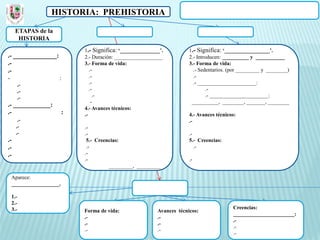 HISTORIA: PREHISTORIA

     ETAPAS de la
      HISTORIA
                           1.- Significa: ‘_______________’.          1.- Significa: ‘_________________’.
.- ______________:         2.- Duración: __________________           2.- Introducen: __________ y ___________
.-                         3.- Forma de vida:                         3.- Forma de vida:
.-                            .-                                        .- Sedentarios. (por _________ y ________)
-                  :          .-                                        .-
     .-                       .-                                        .- ______________________:
     .-                       .-                                              .-
     .-                         .-                                            .- ______________________:
                               -                                       __________, ________, _______, ________
.- ____________:
                           4.- Avances técnicos:
.-                     :   .-                                         4.- Avances técnicos:
      .-                                                              .-
     .-                    .-
     .-                    .-                                         .-
.-                          5.- Creencias:                            5.- Creencias:
.-                          .-                                           .-
.-                         .-
                           .-                                         .-
                                     _________, _________

 Aparece:
 __________________.

 1.-
 2.-
 3.-                                                                                     Creencias:
                           Forma de vida:                Avances técnicos:
                                                                                         _______________________:
                           .-                            .-
                                                                                         .-
                           .-                            .-
                                                                                         .-
                           .-                            .-
                                                                                         .-
 