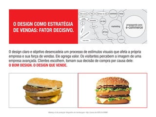 O DESIGN COMO ESTRATÉGIA DE VENDAS: FATOR DECISIVO.

                             O design claro e objetivo desencadeia um processo de estímulos visuais que afeta



O DESIGN COMO ESTRATÉGIA     a própria empresa e sua força de vendas. Ele agrega valor. Os visitantes percebem

                             a imagem de uma empresa avançada. Clientes escolhem, tomam sua decisão de compra



DE VENDAS: FATOR DECISIVO.
                             por causa dele: O BOM DESIGN. O DESIGN QUE VENDE.

                             Making-of da produção fotograﬁca do hamburguer: http://youtu.be/rSRFuFv5VMM
 