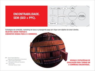 ENCONTRABILIDADE.
SEM (SEO + PPC).

Estratégias de conteútdo, marketing de busca e propaganda paga por clique com
objetivo de atrair clientes.
OBJETIVO: GERAR TRÁFEGO E
CONVERTER VENDAS PARA O E-COMMERCE.


SEM - Search Engine Marketing /
     Engenharia de Marketing para Buscadores
 SEO - Search Engine Optimization /
      Otimização de Sites para Buscadores
 PPC - Pay Per Click /
      Publicidade Paga por clique

REGRAS E ESTRATÉGIAS DE DIVULGAÇÃO PARA TORNAR UM E-COMMERCE ENCONTRÁVEL.
 