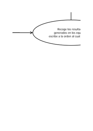 Recoge los resultado
    generados en los equipo
escribe a la orden al cual pe
 