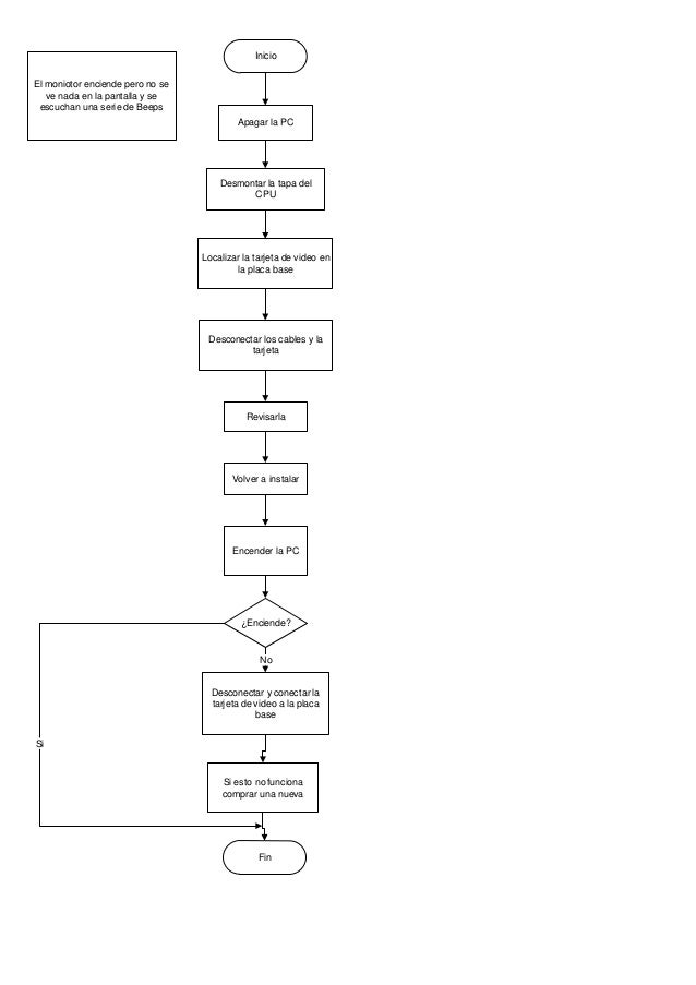 Diagrama2