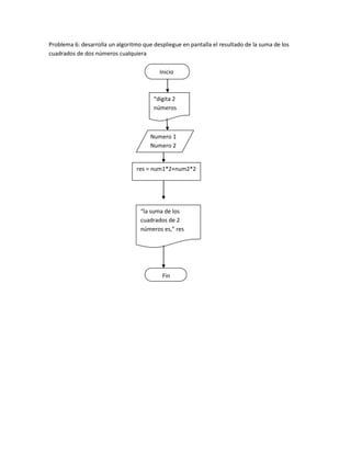 Problema 6: desarrolla un algoritmo que despliegue en pantalla el resultado de la suma de los
cuadrados de dos números cualquiera
Inicio
“digita 2
números
Numero 1
Numero 2
res = num1*2+num2*2
´
“la suma de los
cuadrados de 2
números es,” res
res
Fin
 