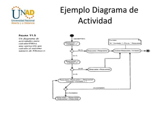 Ejemplo Diagrama de
Actividad