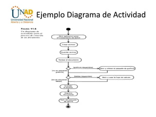 Ejemplo Diagrama de Actividad