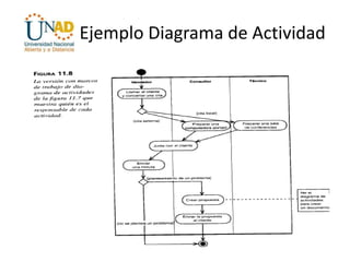 Ejemplo Diagrama de Actividad