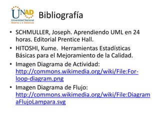 Bibliografía
• SCHMULLER, Joseph. Aprendiendo UML en 24
horas. Editorial Prentice Hall.
• HITOSHI, Kume. Herramientas Estadísticas
Básicas para el Mejoramiento de la Calidad.
• Imagen Diagrama de Actividad:
http://commons.wikimedia.org/wiki/File:For-
loop-diagram.png
• Imagen Diagrama de Flujo:
http://commons.wikimedia.org/wiki/File:Diagram
aFlujoLampara.svg