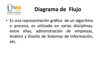 • Es una representación gráfica de un algoritmo
o proceso, es utilizado en varias disciplinas,
entre ellas, administración de empresas,
Análisis y Diseño de Sistemas de Información,
etc.
Diagrama de Flujo