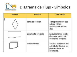 Diagrama de Flujo - Símbolos