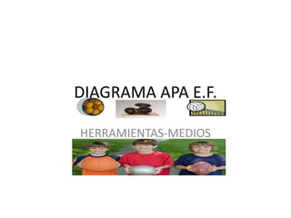 DIAGRAMA APA E.F.
HERRAMIENTAS-MEDIOS
 