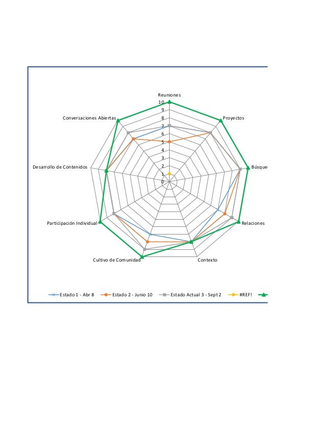Diagrama araña momento 4 sesion 6 sep 2 2015 diligenciado