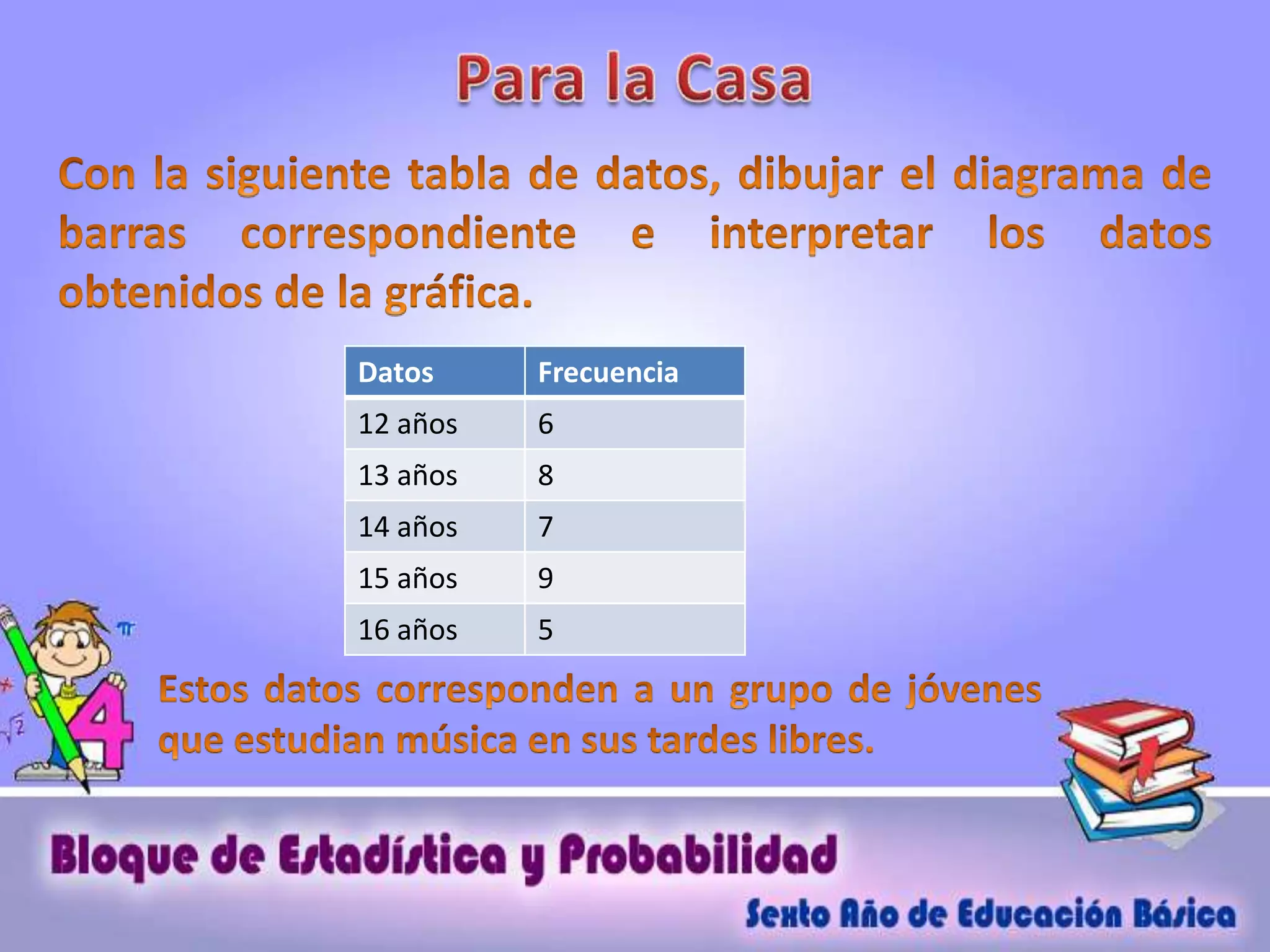 Datos Frecuencia
12 años 6
13 años 8
14 años 7
15 años 9
16 años 5
 