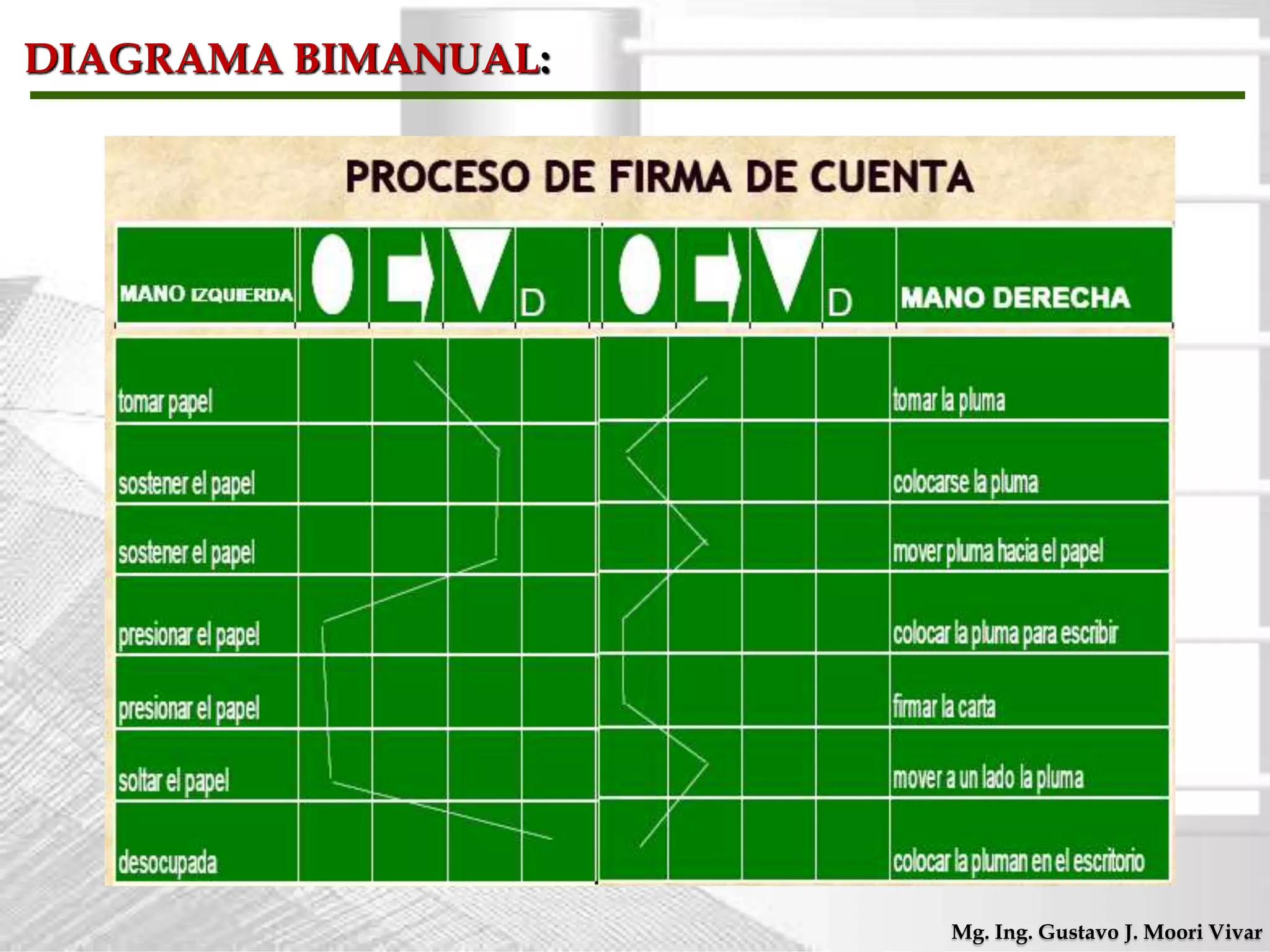 Diagrama bimanual.pdf