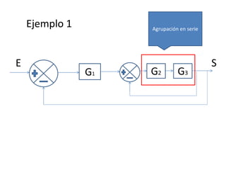 Simplificación de los diagramas de bloques