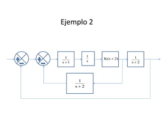 Simplificación de los diagramas de bloques