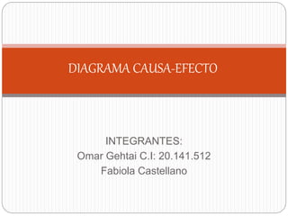 INTEGRANTES:
Omar Gehtai C.I: 20.141.512
Fabiola Castellano
DIAGRAMA CAUSA-EFECTO
 