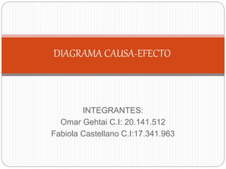 INTEGRANTES:
Omar Gehtai C.I: 20.141.512
Fabiola Castellano C.I:17.341.963
DIAGRAMA CAUSA-EFECTO
 