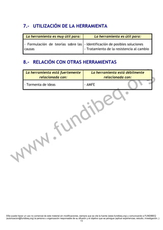 7.- UTILIZACIÓN DE LA HERRAMIENTA

                    La herramienta es muy útil para:                                       La herramienta es útil para:

                  - Formulación de teorías sobre las - Identificación de posibles soluciones
                  causas                             - Tratamiento de la resistencia al cambio


                 8.- RELACIÓN CON OTRAS HERRAMIENTAS

                    La herramienta está fuertemente                                     La herramienta está débilmente


                                                                                                                      r g
                                                                                                                   .o
                            relacionada con:                                                   relacionada con:

                  - Tormenta de ideas                                            - AMFE




                                                                           e                                     q
                                                                        dib
                                                  f u                 n
                        w                       .
         w            w


©Se puede hacer un uso no comercial de este material sin modificaciones, siempre que se cite la fuente (www.fundibeq.org) y comunicando a FUNDIBEQ
(autorizacion@fundibeq.org) la persona u organización responsable de su difusión y el objetivo que se persigue (aplicar experiencias, estudio, investigación..)
                                                                          13
 