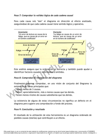 Paso 7: Comprobar la validez lógica de cada cadena causal

                 Para cada causa raíz "leer" el diagrama en dirección al efecto analizado,
                 asegurándose de que cada cadena causal tiene sentido lógico y operativo.


                        Incorrecto:                                                 Correcto:
                        “Un error de lectura es causa de la                         “La fatiga es causa de un error de
                        fatiga, que es causa de un error en                         lectura, que es causa de un error
                        el número codificado”                                       en el número de codificado”




                                                                                                                      r g
                                                                                                                 q .o
                                                                         ibe
                                                                      n d
                 Este análisis asegura que la ordenación es correcta y también puede ayudar a




                                                    u
                 identificar factores causales intermedios u omitidos.




                                                . f
                 Paso 8: Comprobar la integración del diagrama




                        w
                 Finalmente debemos comprobar, en una visión de conjunto del Diagrama la




                      w
                 existencia de ramas principales que:
                 - Tienen menos de 3 causas.



         w
                 - Tienen, apreciablemente, más o menos causas que las demás.
                 - Tienen menos niveles de causas subsidiarias que las demás.

                 La existencia de alguna de estas circunstancias no significa un defecto en el
                 diagrama pero sugiere una comprobación a fondo del proceso.

                 Paso 9: Conclusión y resultado

                 El resultado de la utilización de esta herramienta es un diagrama ordenado de
                 posibles causas (teorías) que contribuyen a un efecto.




©Se puede hacer un uso no comercial de este material sin modificaciones, siempre que se cite la fuente (www.fundibeq.org) y comunicando a FUNDIBEQ
(autorizacion@fundibeq.org) la persona u organización responsable de su difusión y el objetivo que se persigue (aplicar experiencias, estudio, investigación..)
                                                                           8
 