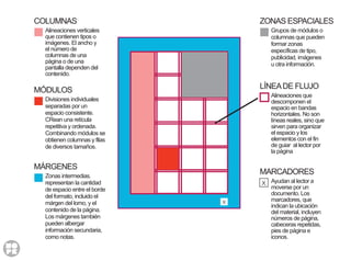 COLUMNAS
Alineaciones verticales
que contienen tipos o
imágenes. El ancho y
el número de
columnas de una
página o de una
pantalla dependen del
contenido.
ZONAS ESPACIALES
Grupos de módulos o
columnas que pueden
formar zonas
específicas de tipo,
publicidad, imágenes
u otra información.
LÍNEADE FLUJO
Alineaciones que
descomponen el
espacio en bandas
horizontales. No son
líneas reales, sino que
sirven para organizar
el espacio y los
elementos con el fin
de guiar al lector por
la página
MARCADORES
Ayudan al lector a
moverse por un
documento. Los
marcadores, que
indican la ubicación
del material, incluyen
números de página,
cabeceras repetidas,
pies de página e
iconos.
MÓDULOS
Divisiones individuales
separadas por un
espacio consistente.
CRean una retícula
repetitiva y ordenada.
Combinando módulos se
obtienen columnas y filas
de diversos tamaños.
MÁRGENES
Zonas intermedias.
representan la cantidad
de espacio entre el borde
del formato, incluido el
márgen del lomo, y el
contenido de la página.
Los márgenes también
pueden albergar
información secundaria,
como notas.
 