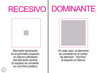 RECESIVO DOMINANTE
Elemento dominante
es el perímetro (espacio
en blanco) alrededor
del elemento central.
El espacio se convierte
en una form positiva.
En este caso, el elemento
se convierte en el centro
de atención. “Domina”
al espacio en blanco.
 