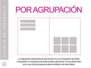 PORAGRUPACIÓN
La agrupación ponderada de elementos en una composición aumenta
la expresión e importancia de determinados elementos. El uso del tamaño
como una de las jerarquías todavía enfatíza más este efecto.
FORMASDEJERARQUÍA
 