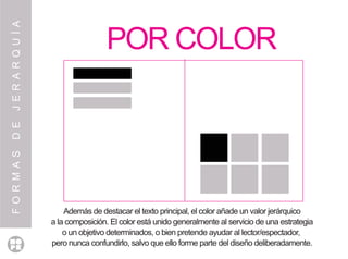 FORMASDEJERARQUÍA
POR COLOR
Además de destacar el texto principal, el color añade un valor jerárquico
a la composición. El color está unido generalmente al servicio de una estrategia
o un objetivo determinados, o bien pretende ayudar al lector/espectador,
pero nunca confundirlo, salvo que ello forme parte del diseño deliberadamente.
 