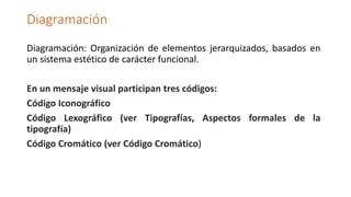 Diagramación
Diagramación: Organización de elementos jerarquizados, basados en
un sistema estético de carácter funcional.
En un mensaje visual participan tres códigos:
Código Iconográfico
Código Lexográfico (ver Tipografías, Aspectos formales de la
tipografía)
Código Cromático (ver Código Cromático)
 
