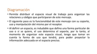 Diagramación
• Permite distribuir el espacio visual de trabajo para organizar las
relaciones y códigos que participaran de este mensaje.
• El siguiente paso es la funcionalidad de este mensaje con su soporte,
uso y manipulación del mismo por el receptor.
• Al definir un espacio, es indudable que defino una forma particular de
uso o si se quiere, el uso determina el soporte, por lo tanto, al
momento de organizar este espacio visual, tengo que tomar en
cuenta la forma de uso que tendrá, para poder proyectar la
información adecuada en el espacio preciso.
 
