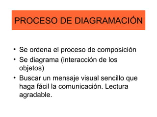 PROCESO DE DIAGRAMACIÓN
• Se ordena el proceso de composición
• Se diagrama (interacción de los
objetos)
• Buscar un mensaje visual sencillo que
haga fácil la comunicación. Lectura
agradable.