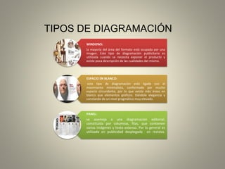TIPOS DE DIAGRAMACIÓN
WINDOWS:
la mayoría del área del formato está ocupada por una
imagen. Este tipo de diagramación publicitaria es
utilizada cuando se necesita exponer el producto y
existe poca descripción de las cualidades del mismo.
ESPACIO EN BLANCO:
este tipo de diagramación está ligada con el
movimiento minimalista, conformado por mucho
espacio circundante, por lo que existe más áreas en
blanco que elementos gráficos. Dándole elegancia y
constando de un nivel pragmático muy elevado.
PANEL:
se asemeja a una diagramación editorial,
constituida por columnas, filas, que contienen
varias imágenes y texto extenso. Por lo general es
utilizada en publicidad desplegada en revistas.
 