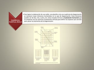 CUADRICULA,
PLANTILLA, REJILLA
• Para lograr la elaboración de una rejilla, una plantilla o de una cuadrícula de diagramación
es necesario trazar divisiones horizontales en la caja de diagramación. Estas divisiones
pueden ser de dos, tres, cuatro, etc. Estos trazados forman la modulación horizontal que
se combinan con las columnas (modulación vertical) para definir los espacios que servirán
para ubicar los elementos de la diagramación.
 