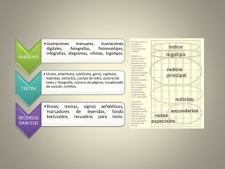 IMÁGENES
•ilustraciones manuales, ilustraciones
digitales, fotografías, fotomontajes,
infografías, diagramas, viñetas, logotipos.
TEXTOX
• títulos, antetítulos, subtítulos, gorro, capitular,
leyendas, extractos, cuerpo de texto, autores de
texto y fotografía, número de páginas, encabezado
de sección, cintillos.
RECURSOS
GRÁFICOS
•líneas, tramas, signos señaléticos,
marcadores de leyendas, fondo
texturados, recuadros para texto.
 