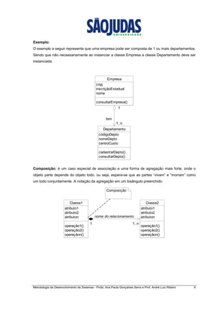 Metodologia de Desenvolvimento de Sistemas - Profa. Ana Paula Gonçalves Serra e Prof. André Luiz Ribeiro 6
Exemplo:
O exemplo a seguir representa que uma empresa pode ser composta de 1 ou mais departamentos.
Sendo que não necessariamente ao instanciar a classe Empresa a classe Departamento deve ser
instanciada.
Empresa
cnpj
inscriçãoEstadual
nome
consultarEmpresa()
Departamento
códigoDepto
nomeDepto
centroCusto
cadastrarDepto()
consultarDepto()
1..n
11
tem
1..n
Composição: é um caso especial de associação e uma forma de agregação mais forte, onde o
objeto parte depende do objeto todo, ou seja, espera-se que as partes “vivam” e “morram” como
um todo conjuntamente. A notação da agregação em um losângulo preenchido.
Classe1
atributo1
atributo2
atributon
operação1()
operação2()
operaçãon()
Classe2
atributo1
atributo2
atributon
operação1()
operação2()
operaçãon()
1..n1 1..n
nome do relacionamento
1
Composição
 