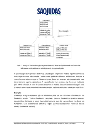 Metodologia de Desenvolvimento de Sistemas - Profa. Ana Paula Gonçalves Serra e Prof. André Luiz Ribeiro 8
ClassePai
atributo1Pai
atributo2Pai
atributonPai
operação1Pai()
operação2Pai()
operaçãonPai()
ClasseFilho1
atributo1Filho1
atributonFilho1
operação1Filho1()
operaçãonFilho1()
ClasseFilho2
atributo1Filho2
atributonFilho2
operação1Filho2()
operaçãonFilho2()
ClasseFilhoN
atributo1FilhoN
atributonFilhoN
operação1FilhoN()
operaçãonFilhoN()
opname()
Generalização
Obs: O “triângulo” (representação da generalização) deve ser representado na classe pai;
Não existe cardinalidade no relacionamento de generalização.
A generalização é um processo bottom-up, utilizada para simplificar o modelo. A partir das Classes
mais especializadas, deduzem-se Classes mais genéricas contendo associações, atributos e
operações que sejam comuns as Classes originais. Estes, por sua vez, são reorganizados para
conter somente a parte especializada. A especialização é um processo top-down, que é utilizada
para refinar o modelo. A partir de Classes existentes no modelo, procuram-se especializações para
o mesmo, como casos particulares da classe genérica, definindo atributos e operações específicos.
Exemplo:
O exemplo a seguir representa que um funcionário pode ser um funcionário contratado ou um
funcionário terceiro. Tanto o funcionário contratado, como os funcionários terceiros possuem
características (atributos) e ações (operações) comuns, que são representados na classe pai
Funcionário. E as características (atributos) e ações (operações) específicas ficam nas classes
filhas (Contratado e Terceiro).
 