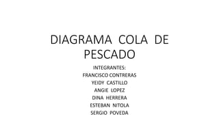 DIAGRAMA COLA DE
PESCADO
INTEGRANTES:
FRANCISCO CONTRERAS
YEIDY CASTILLO
ANGIE LOPEZ
DINA HERRERA
ESTEBAN NITOLA
SERGIO POVEDA
 